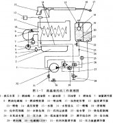 高压水清洗公司浅谈高温清洗机的工作原理