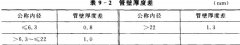 电厂高压清洗时对高压软管的要求